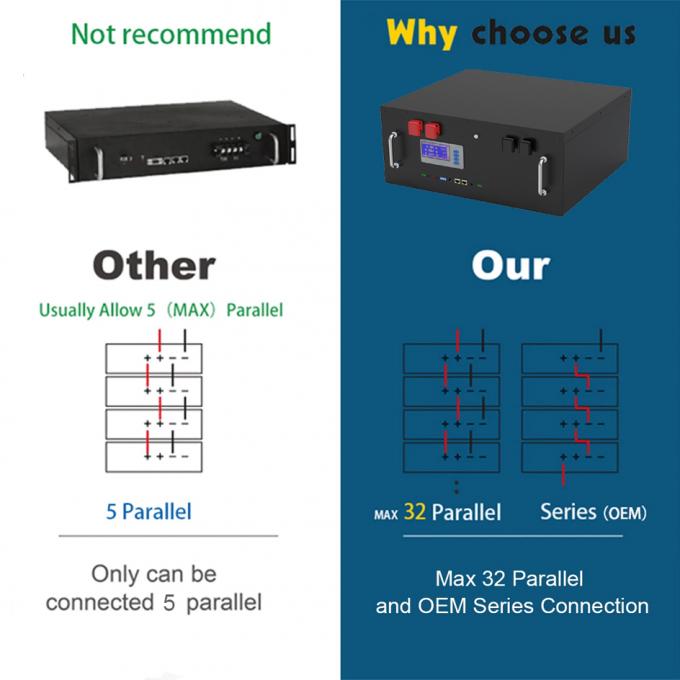 48V 200Ah ATV Potencia de ion-litio fosfato silla de ruedas Batería LiFePO4 Reemplazo 5